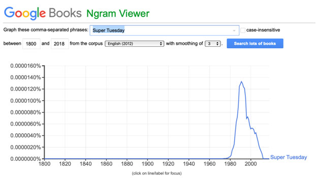 ngram