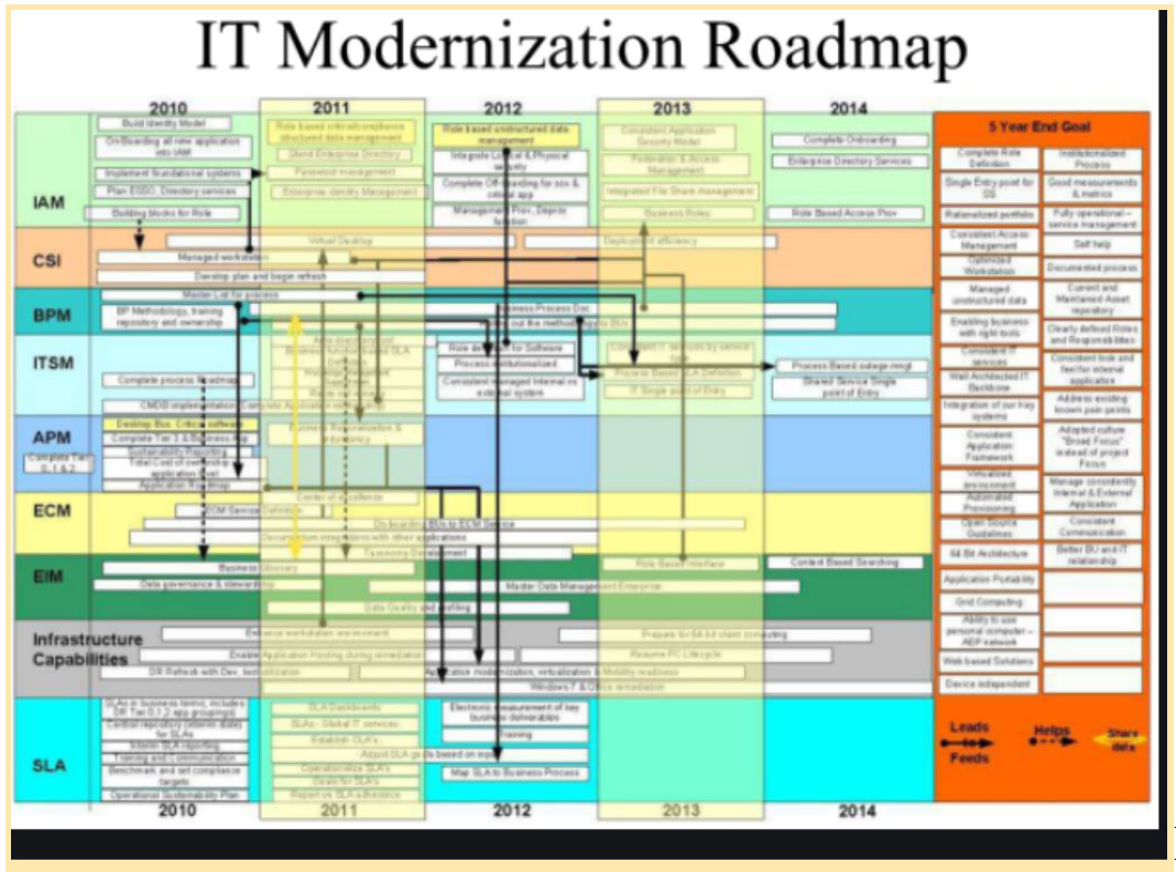 Death by Powerpoint